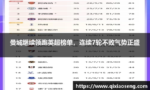 曼城继续领跑英超榜单，连续7轮不败气势正盛