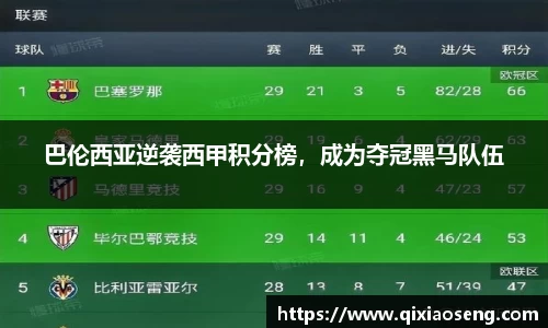 巴伦西亚逆袭西甲积分榜，成为夺冠黑马队伍