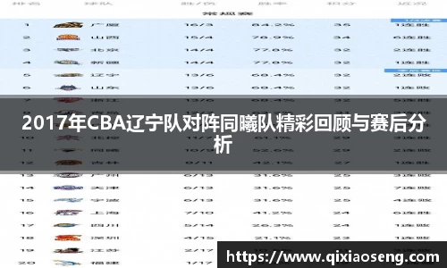 2017年CBA辽宁队对阵同曦队精彩回顾与赛后分析