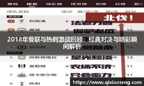 2018年曼联与热刺激战回顾：经典对决与精彩瞬间解析