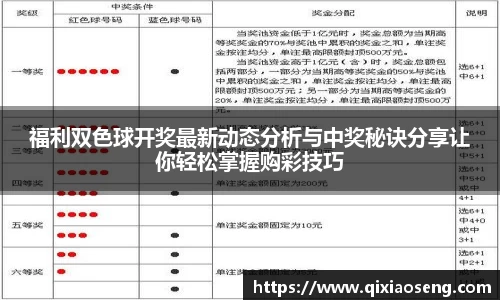 福利双色球开奖最新动态分析与中奖秘诀分享让你轻松掌握购彩技巧